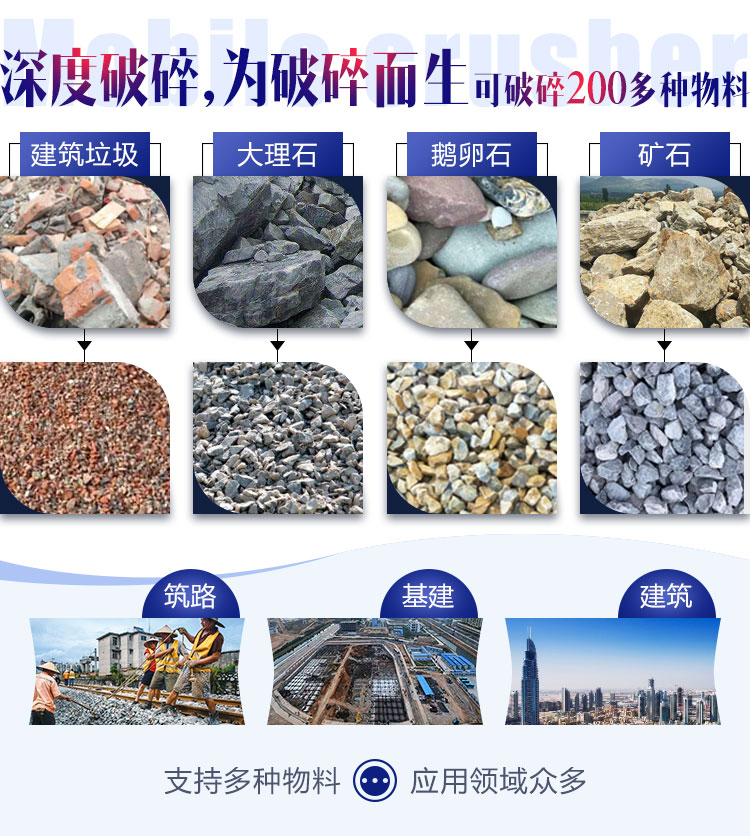 面對(duì)各種石料各種需求，建筑石子破碎機(jī)配置不同