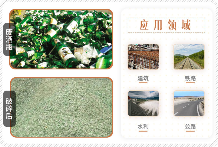 啤酒瓶破碎前后對比，成品可應用多個領域